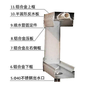 澳蘭仕水簾