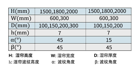 澳蘭仕水簾