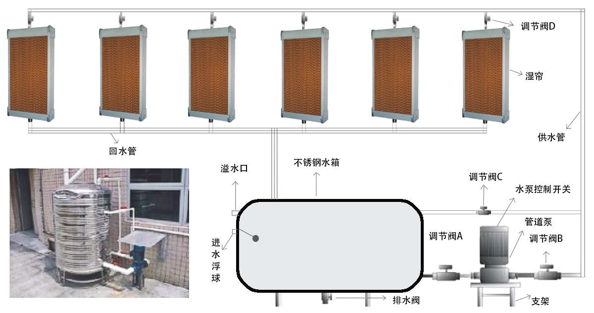 水簾核心技術(shù)