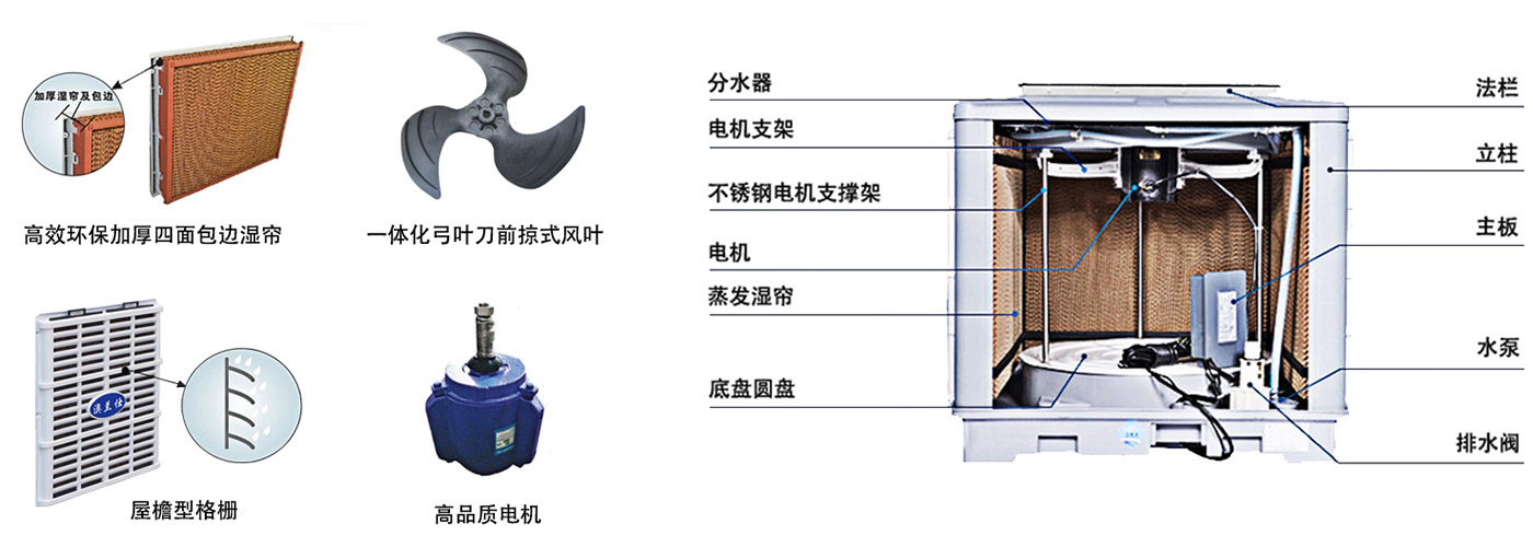 環(huán)?？照{(diào)結(jié)構(gòu)