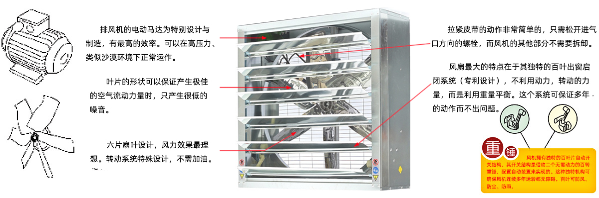 負(fù)壓風(fēng)機(jī)核心技術(shù)